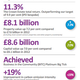 Image for article titled How does the Queen manage to keep on beating the UK property market?